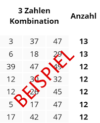 Die gewinnzahlen beim lotto am mittwoch werden. Meistgezogene Lottozahlen Kombinationen Lottoziehung Am Samstag
