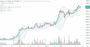 Crypto rating presents the comprehensive dogecoin price prediction and forecast that provide a better insight into the current. Bitcoin Trend Analysis Btc Usd All Set For 18 750 Next Cryptopolitan