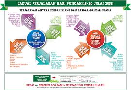 Nama lebuhraya dan had laju yang dibenarkan. Tempat Makan Sedap Di Hentian Rehat Plus Arah Utara