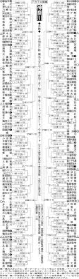 Aug 12, 2002 · 全国一の激戦区・神奈川県の高校野球を愛する人々のためのコミュニティサイトです。2021年夏の神奈川大会は、7月10日（土）に開幕！ 全試合有観客で開催予定。夏の甲子園出場を目指して、ガンバレ、神奈川高校球児！ ç¥žå¥ˆå·å¤§ä¼š çµ„ã¿åˆã‚ã› é«˜æ ¡é‡Žçƒåœ°æ–¹å¤§ä¼š2019 æ—¥åˆŠã‚¹ãƒãƒ¼ãƒ„