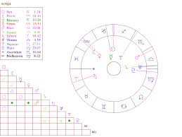 new free astrology birth chart by michele knight free