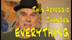 Analysis for Improvisation