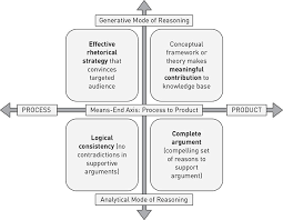 Is a literature review a conceptual paper? Conceptual And Theoretical Papers Sage Research Methods