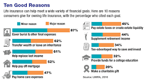 Purchased for you if you don't get insurance you're required to have or your policy lapses. About The Vingi Edwards Mccallum Private Wealth Management Group Of Wells Fargo Advisors Charleston Sc Wells Fargo Advisors