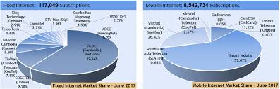 Thanks for you all support and remember rate 5 star. Http Unohrlls Org Custom Content Uploads 2019 02 Cambodia Broadband Case Study Unohrlls 2018 Pdf