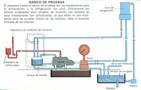 Il banco deve presentare le seguenti caratteristiche principali: Banco De Pruebas Definicion Significado