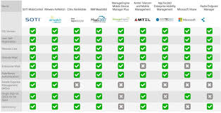 43 Logical Mobile Device Management Comparison Chart