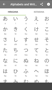 Caution☆ because the font of the hiragana table is gothic type, it is partially different from . Japanese Alphabet Fur Android Apk Herunterladen