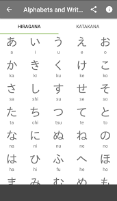 These three systems are called hiragana, katakana and kanji. Japanese Alphabet Fur Android Apk Herunterladen