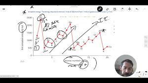 Question 5 Ib Chemistry Hl May 2017 Tz1 Paper 1 Past Ib Exams Solutions Youtube