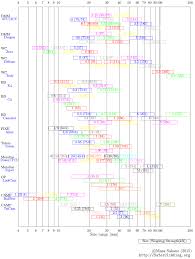 Cam Comparison Chart Saferclimbing Org