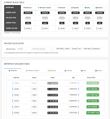 Dag Size Ethereum Community Forum