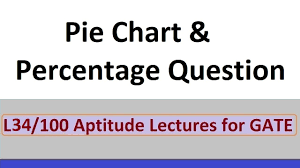 Hindi Pie Chart Percentage Question L34 100 Aptitude Lectures For Gate 2020