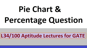 hindi pie chart percentage question l34 100 aptitude lectures for gate 2020