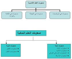 مفهوم صعوبات التعلم الأسباب والتشخيص والعلاج آفاق علمية وتربوية