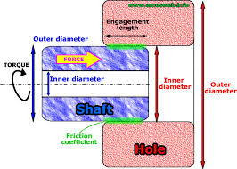 Interference Press Shrink Fit Calculator