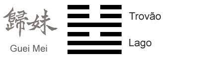 Significado Do Hexagrama 54 Do I Ching O Casamento Da Jovem