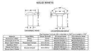 33 genuine cherry max rivet size chart