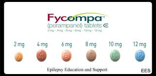 Image result for Perampanel