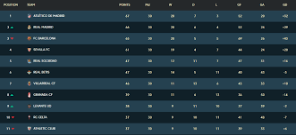 Enter a team or competition search. La Liga 2020 2021 Table Find Here The Spanish League Standings After Matchday 30 Bolavip Us