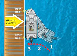 Docking With Wind Or Current Away From The Dock
