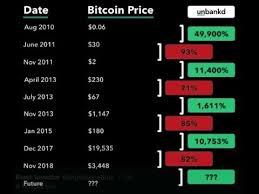 Why 2020 saw cryptocurrency litigation become a defining trend top 3 price prediction bitcoin, ethereum, ripple: History Shows Bitcoin 50k And Ripple Xrp 10 Easily Attainable After Bear Xrp Vi Be