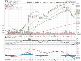 3 big stock charts for wednesday hp inc hpq adobe