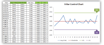 Automatic calculation means, that after each change in your workbook excel recalculates. Control Chart Excel Template How To Plot Cc In Excel Download Format