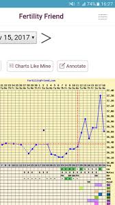 Bbt Chart Am I Out Mumsnet