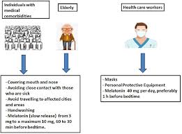Is 10 mg of melatonin ok for my 6 yr old she took that insead of her normal 5 mg i was not sure if that was ok. Frontiers Therapeutic Algorithm For Use Of Melatonin In Patients With Covid 19 Medicine