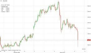 Weiße edelmetalle im ersten halbjahr 2021 erfolgreicher als gold. Aktuell Goldpreis Rutscht Ab Ritt Auf Rasierklinge Bis 14 30 Uhr