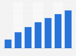 Uk Average Water Usage 2018 Statista