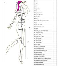 Ideal Female Body Measurements Chart Female Body Sewing