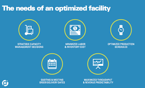 5 Benefits of an Enterprise Resource Planning (ERP) System