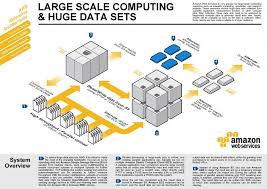2012 July Modernize Diagram Architecture Architecture Computer Science