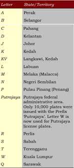 Before choosing a registration plate please read the below information to ensure you will be able to display the plate on your vehicle. Cats Car License Plates Car Number Plate Auctions Cars And Causeway
