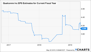 Qualcomm What To Make Of This Dividend Stock Following The