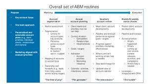 It incorporate the companies values as well. Account Planning Template For Account Based Marketing