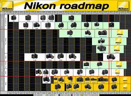 Nikon Roadmap Timeline Rumors Future Launching Updat