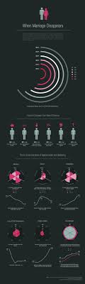 Marriage Divorce Statistics Data Visualization Design Infographic Data Visualization