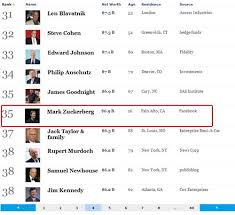 Die reichsten menschen der welt nach der forbes liste. Forbes Liste Der Reichsten Menschen Der Welt Facebook Chef Ist Reicher Als Steve Jobs