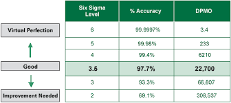Six Sigma Quality Six Sigma Quality