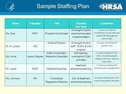 Nursing Staffing Plan Template Lovely 25 Of Clinical Staffing Plan Template In 2020 Nurse Staffing How To Plan Creative Brief Template