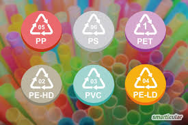 Die herkunft der produkte china. Schadliche Plastiksorten Erkennen Und Vermeiden Eigenschaften Von Pet Pp Pvc