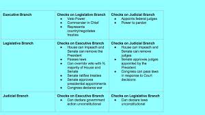 the constitution and compromise uslawessentials