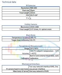 Temperature synonyms, temperature pronunciation, temperature translation, english dictionary definition of temperature. Temperature Screening System