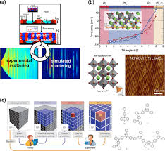 Advancing computational building design 2019 is returning in july for its third year to explore the best practices in integrating computation into attendees will walk away with practical strategies and solutions for establishing and advancing computational design on their projects and in their firms. New Frontiers For The Materials Genome Initiative Npj Computational Materials