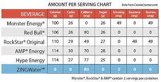 Soda Calorie Chart Dont Usually Drink Energy Drinks Will