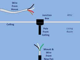 Ciaran kenny as blue wire sinead murphy as cleaning lady niall walsh as red wire. How To Wire Fan With Black White Green To Ceiling With Black White Red Bare Home Improvement Stack Exchange