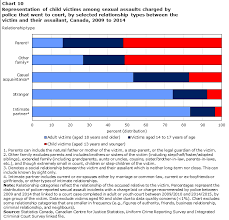 From Arrest To Conviction Court Case Outcomes Of Police